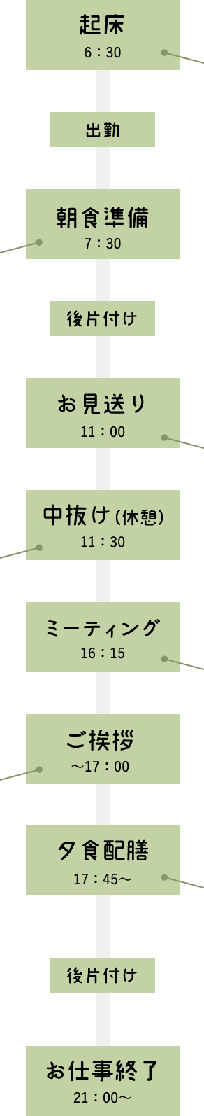 1日の仕事の流れTIMELINE