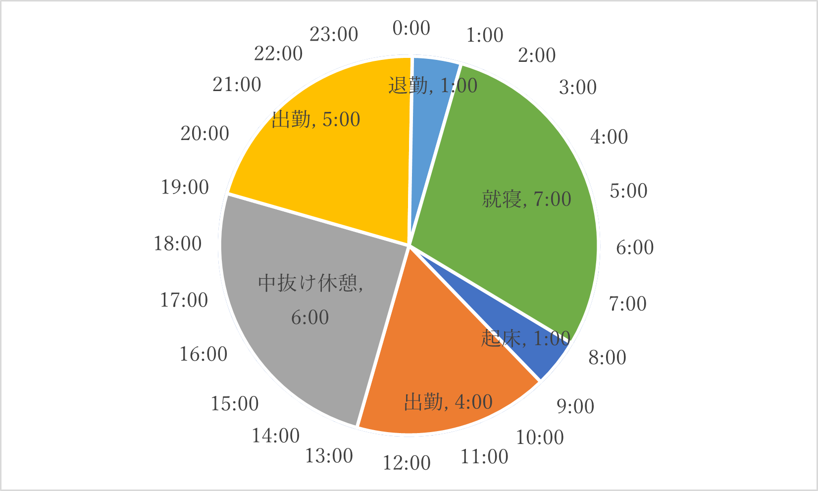 タイムスケジュール